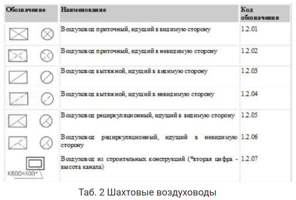 Шахтовые воздуховоды