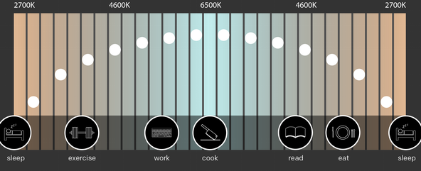 Появилась лампа, меняющая цвет в зависимости от суточных ритмов человека