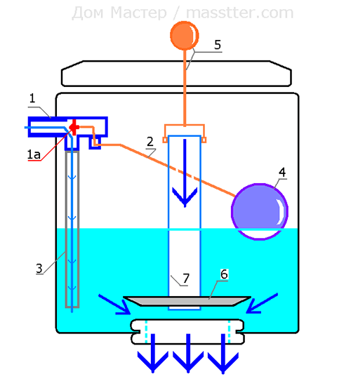 Устройство бачка унитаза