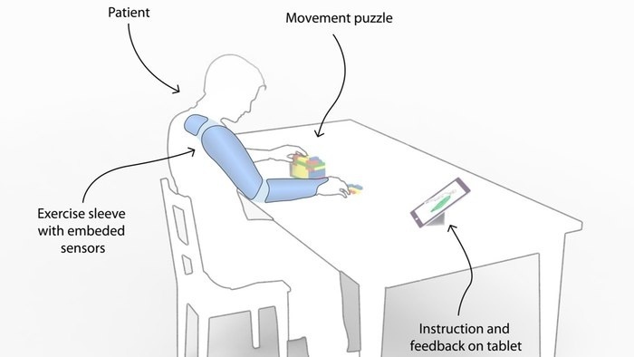 M-Mark system следит за реабилитацией пользователей, перенесших инсульт