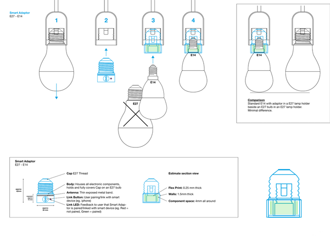 Anyware Smart Adaptor – «умный» адаптер для домашних светильников