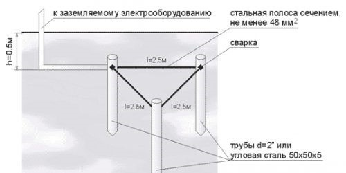 Заземление газового котла в частном доме