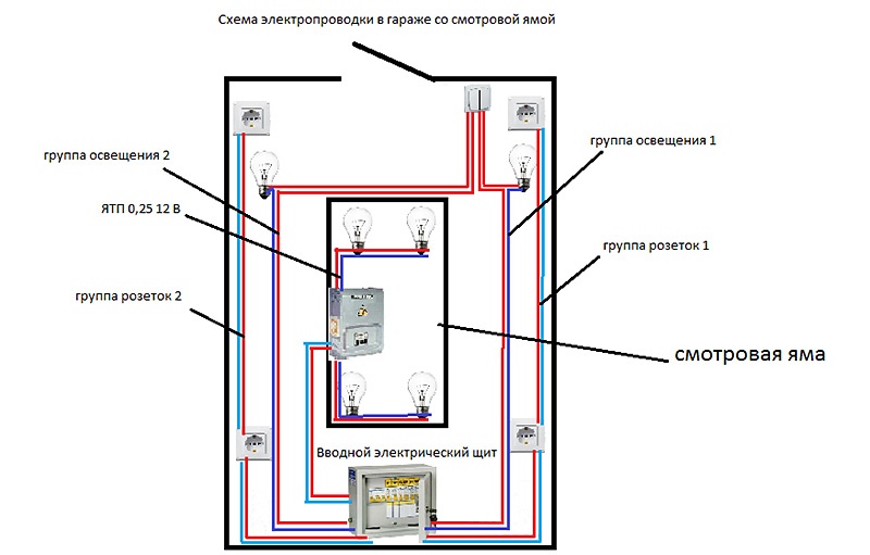 Схема электропроводки гаража со смотровой ямой
