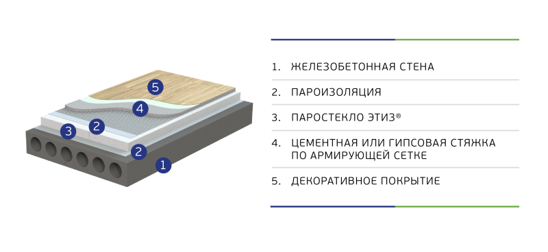 Перекрытия над холодным подвалом