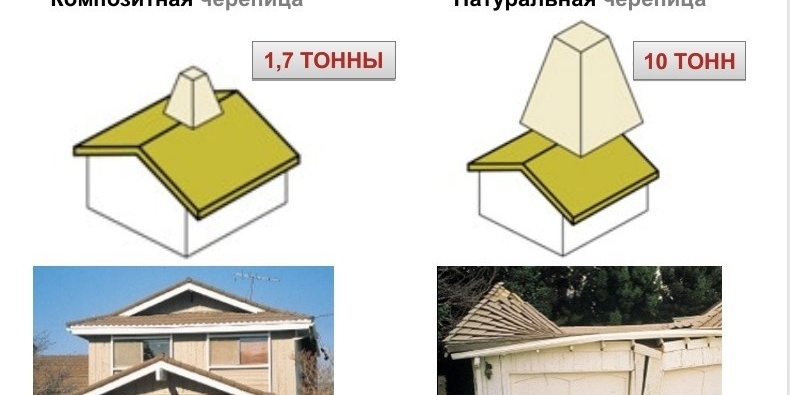 Преимущества композитной черепицы