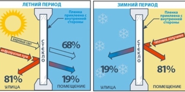 Теплопроводность. Просто о сложном.