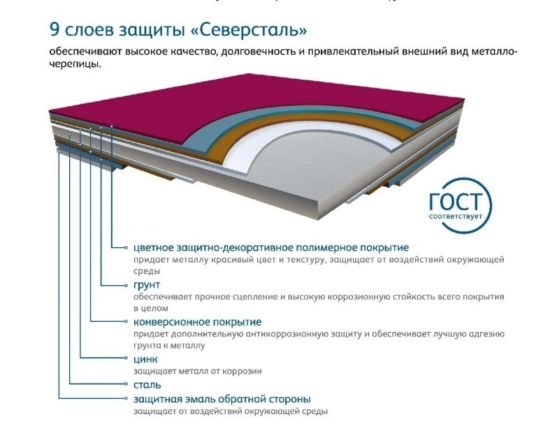 Профессиональный  взгляд на металлочерепицу: рекомендации от эксперта металлургической компании
