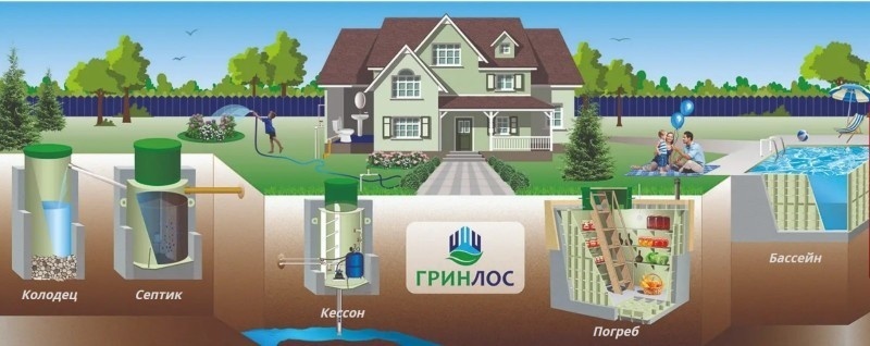 Линейка продукции компании «Инновационное экологическое оборудование»