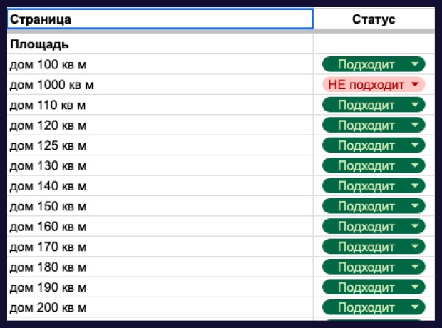 Как запустить SEО-продвижение строительства домов и удержать показатели, когда падает спрос